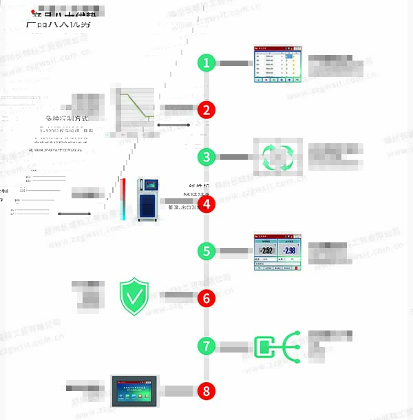 高低溫一體機(jī)產(chǎn)品特點(diǎn)