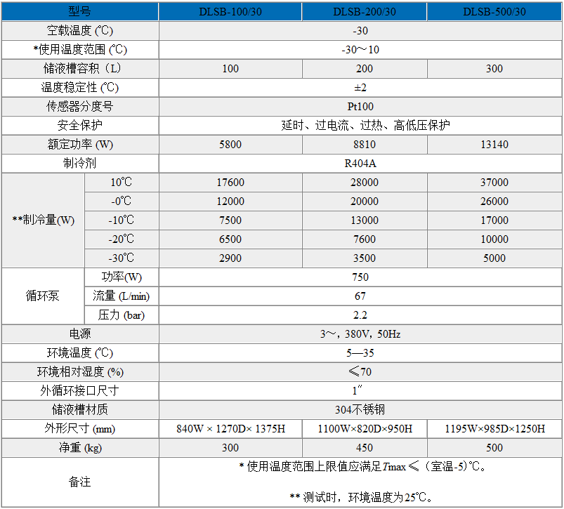 DLSB低溫冷卻液循環(huán)泵(-30℃~10℃)技術(shù)參數(shù)